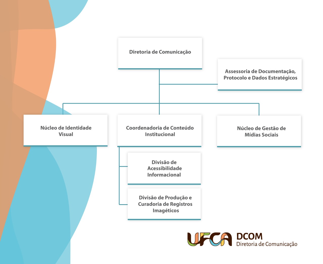 Organograma da Diretoria de Comunicação