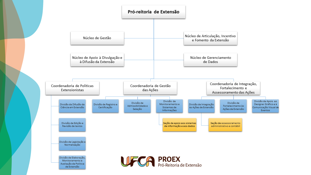 Pró-Reitoria de Extensão