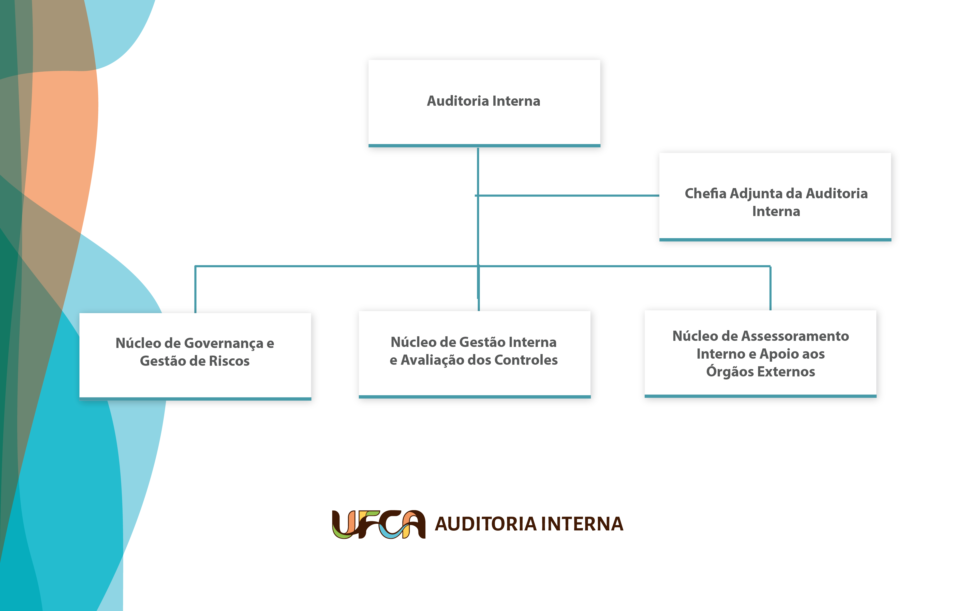 Organograma da Auditoria Interna