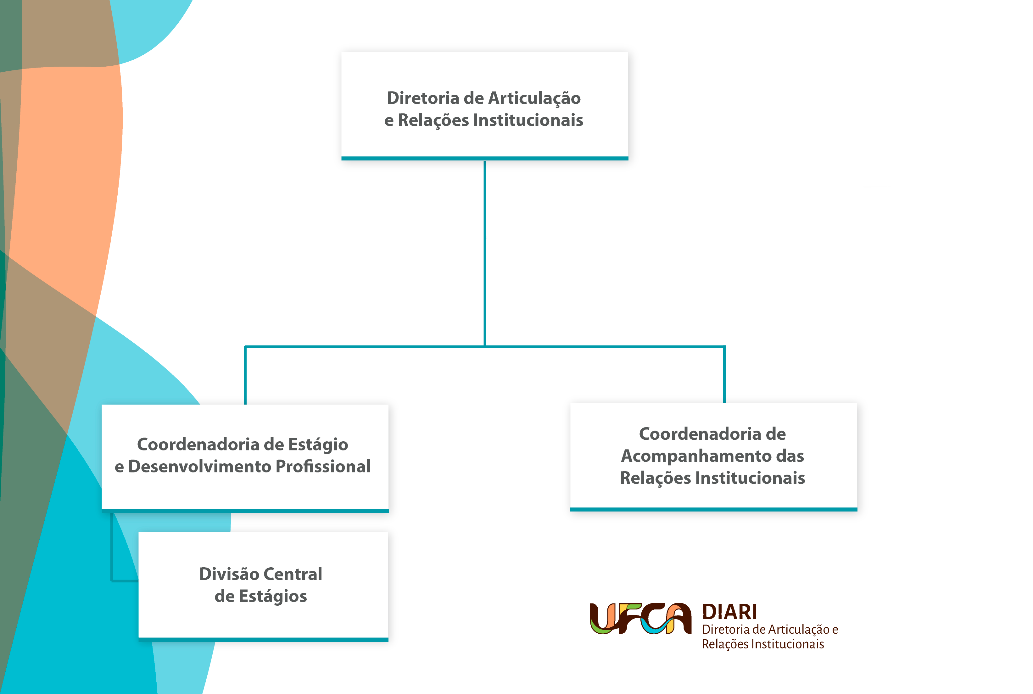 Organograma da Diretoria de Articulação e Relações Institucionais