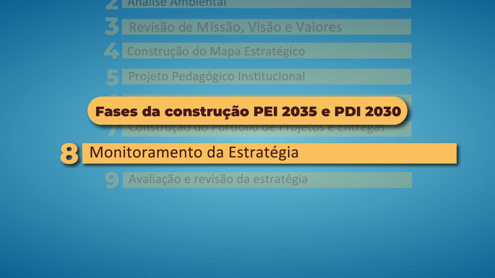 PEI 2035 e PDI 2030