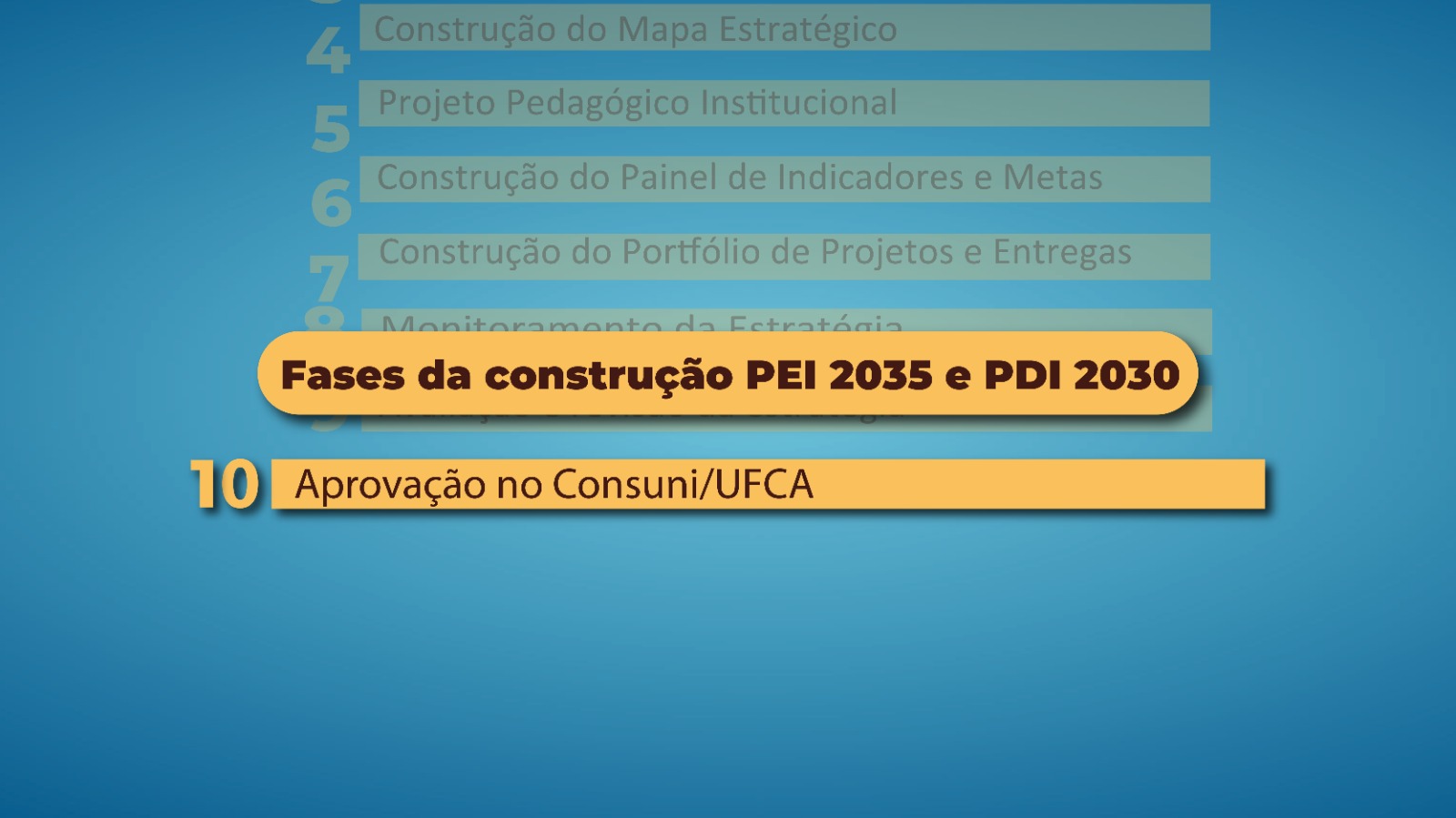 PEI 2035 e PDI 2030 são aprovados